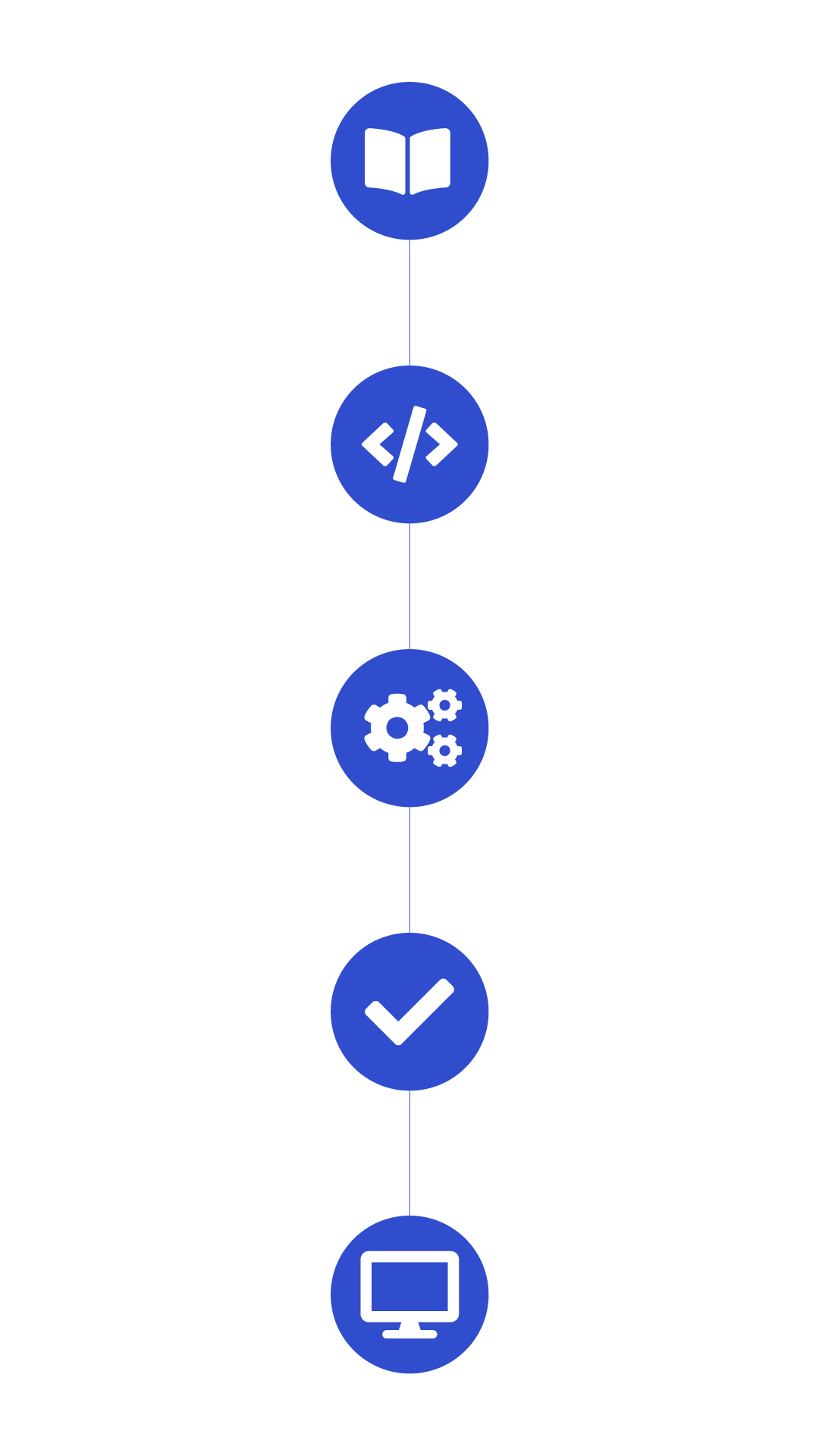 Etapes developpements